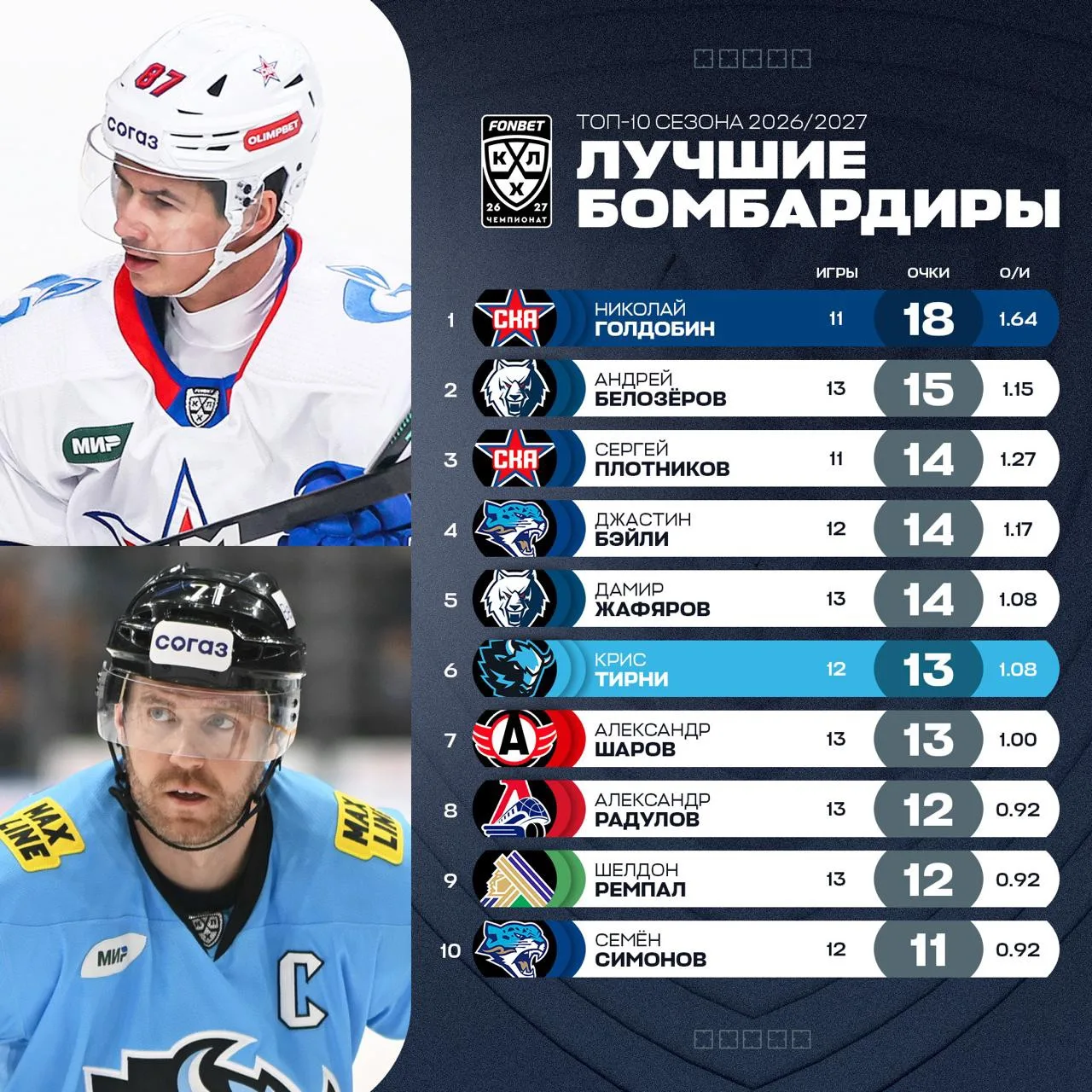 ⭐️ Голдобин против «зубров»: кто кого?