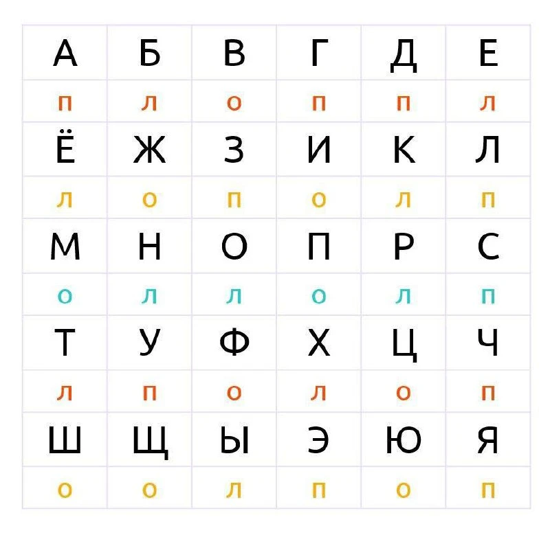 Упражнение «Алфавит»