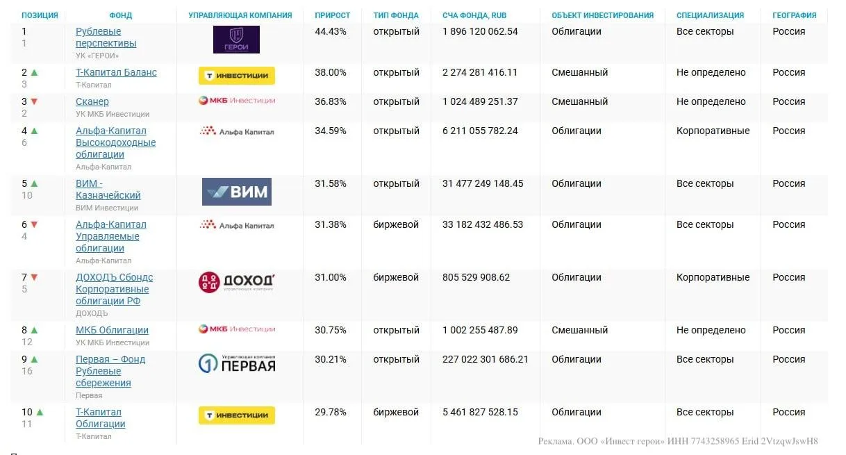Обратите внимание на канал, который реально дает преимущество — не инфошум, а понимание, куда двигаю