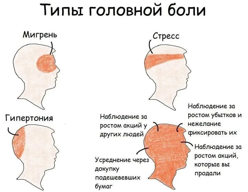 Никогда не инвестируй эти деньги!