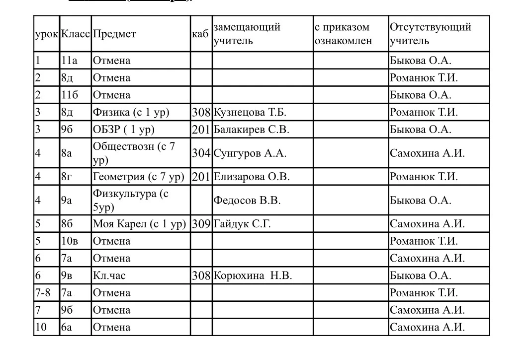 Замены на 21 мая