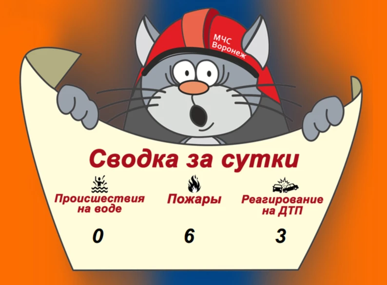 ❗Оперативная сводка за сутки

🖥 Подробности на нашем сайте

Подписывайся на МЧС Воронежской области
