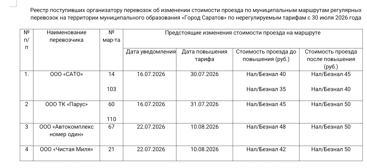 В Саратове повышают стоимость проезда еще на шести маршрутах