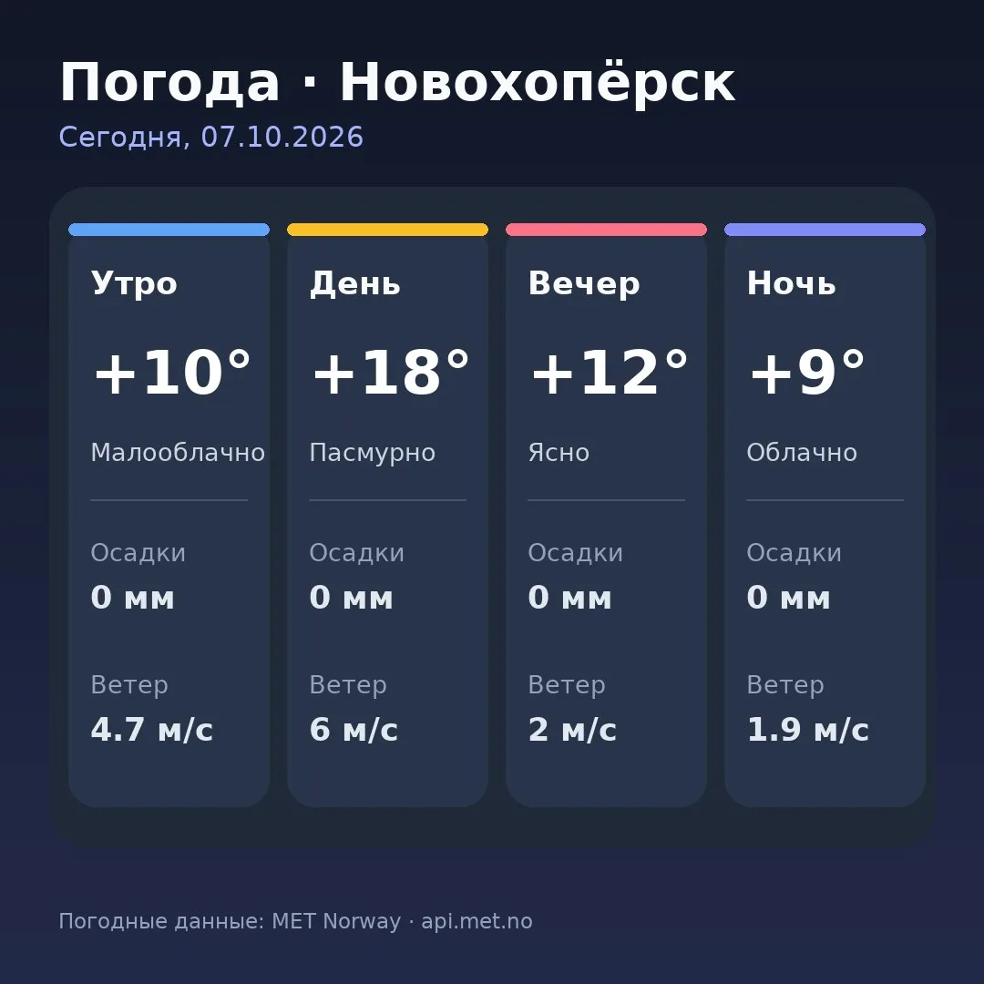 🥱 Доброе утро, Новохопёрск!