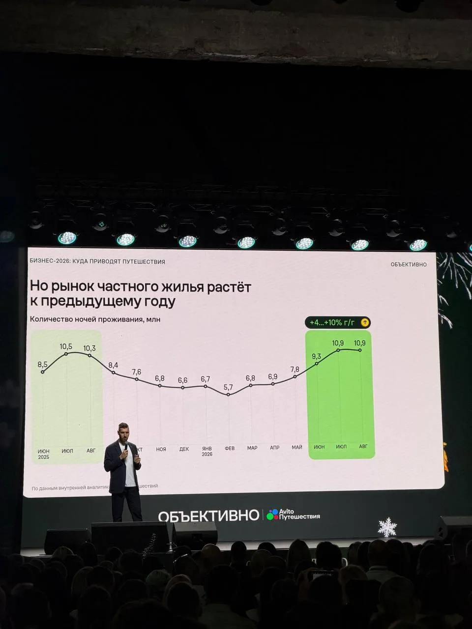 На рынке посуточной аренды наблюдается значительный сдвиг: профессионалы с 20+ квартира...