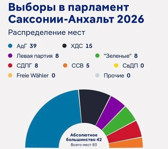начало здесь 👆