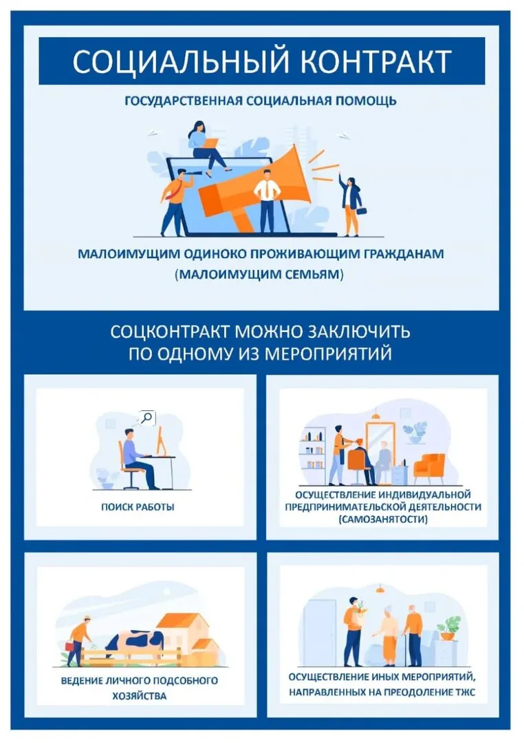 🤝 19.08.2026 года государственную поддержку на основании социального контракта получил...