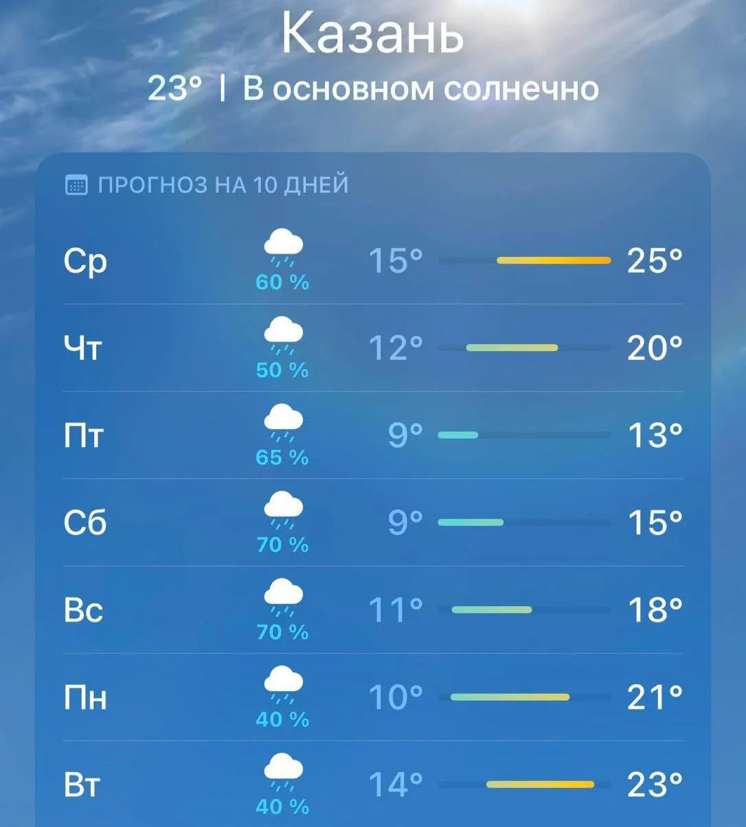 🌧 Через два дня в Казани начнётся неделя затяжных дождей, следует из прогноза.