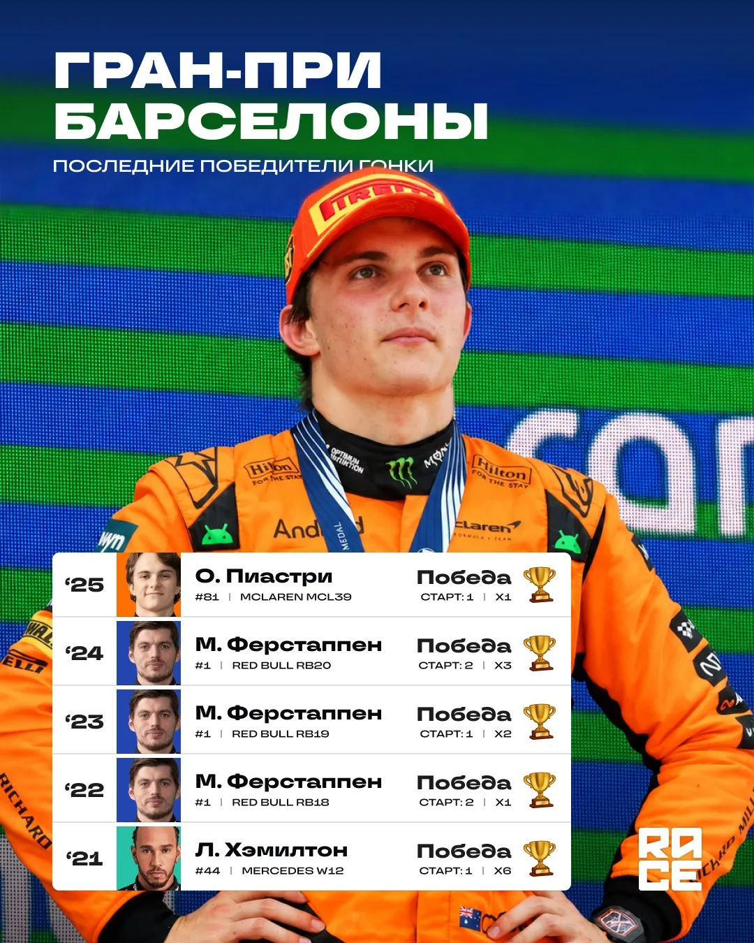 🇪🇸 Последние победители гран-при Барселоны (Испании).

@racejournal • #BCNGP 🏷