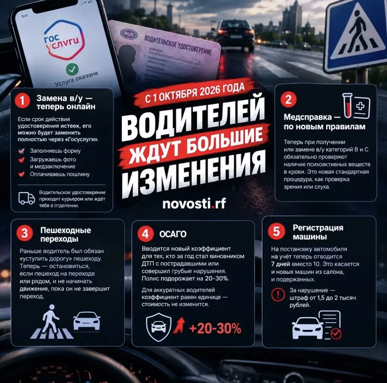C 1 октября 2026 года водителей ждут большие изменения. Разбираем вместе.