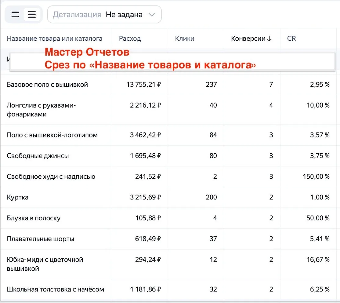 Откуда берется некорректная товарная аналитика в Директе?