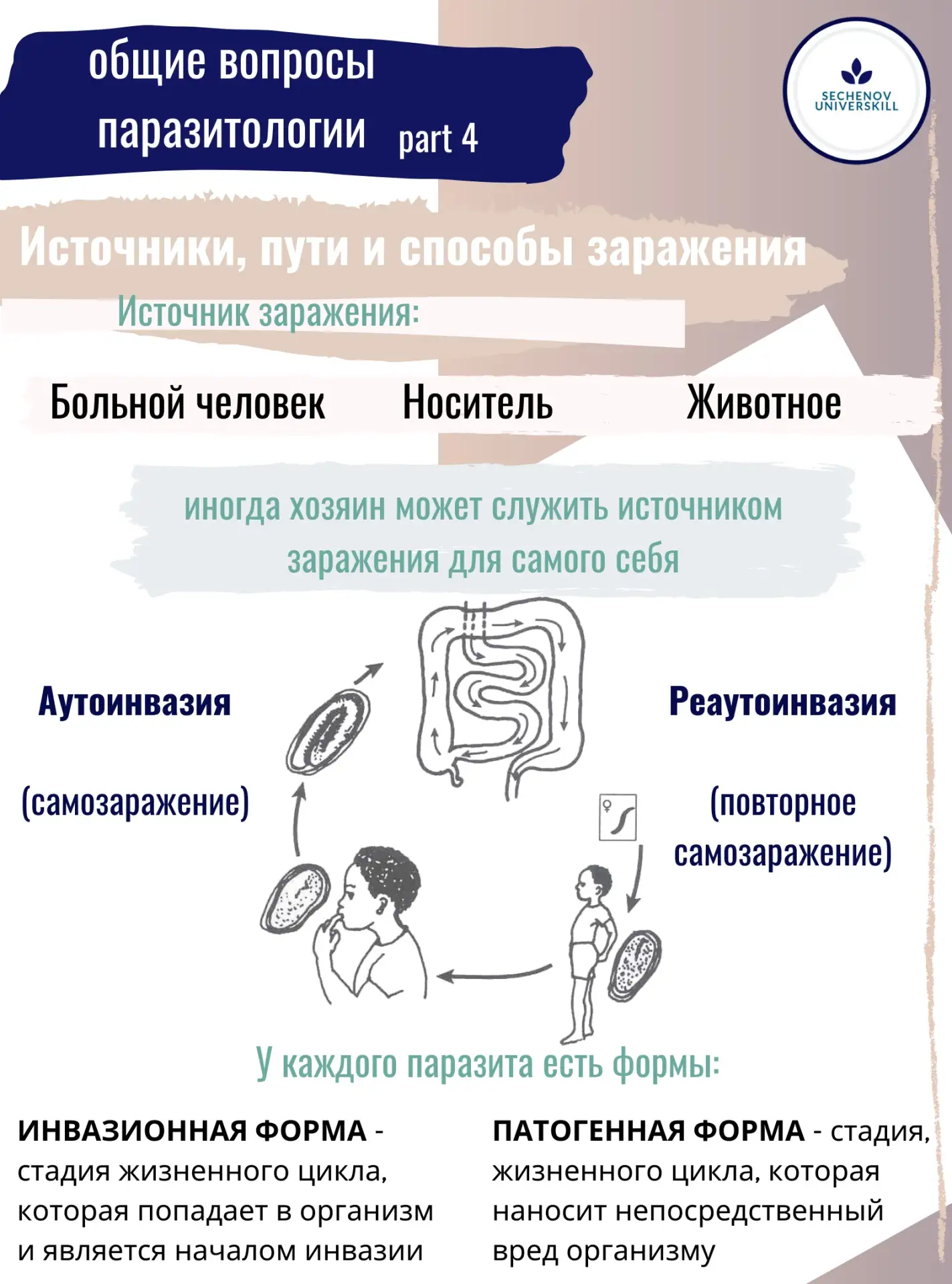 ОБЩИЕ ВОПРОСЫ ПАРАЗИТОЛОГИИ (part 4)