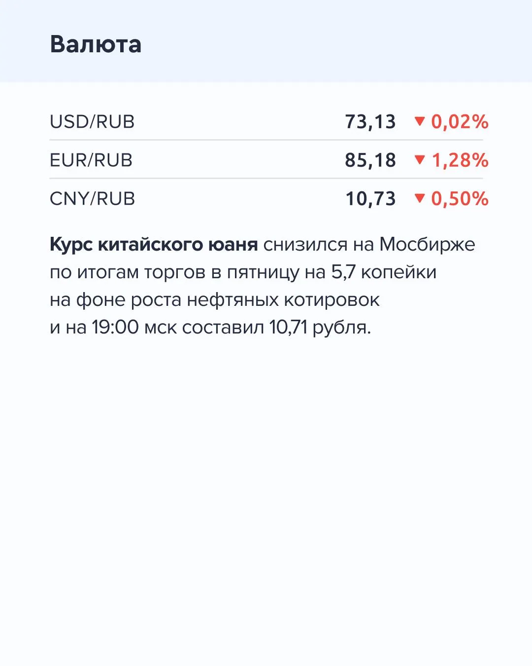 ➡️ Что происходит на рынке Сегодня, 18 мая  🔹 По данным Росстата, в апреле 2026 года инфляция в Росс