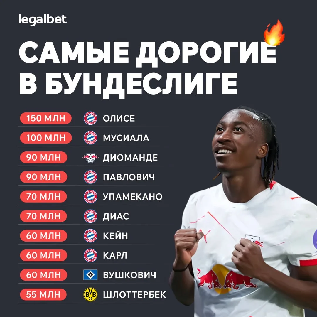 🇩🇪 Самые дорогие футболисты Бундеслиги по данным Transfermarkt — «Бавария» рулит!

Справедливые це