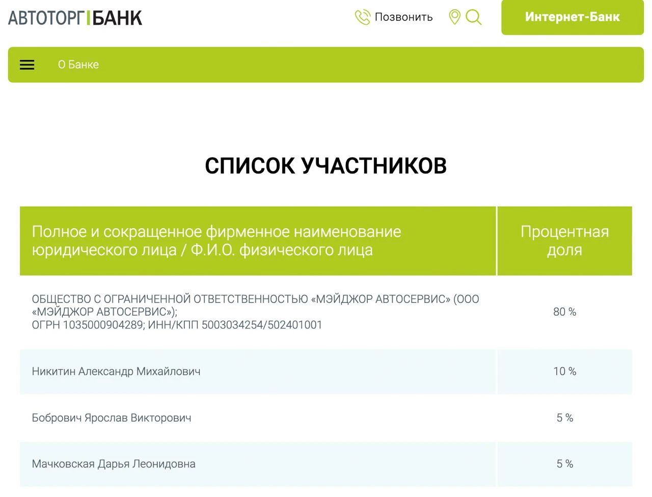 🚗 Из состава учредителей Автоторгбанка вышла Дарья Мачковская. Ей принадлежало 5% доле...