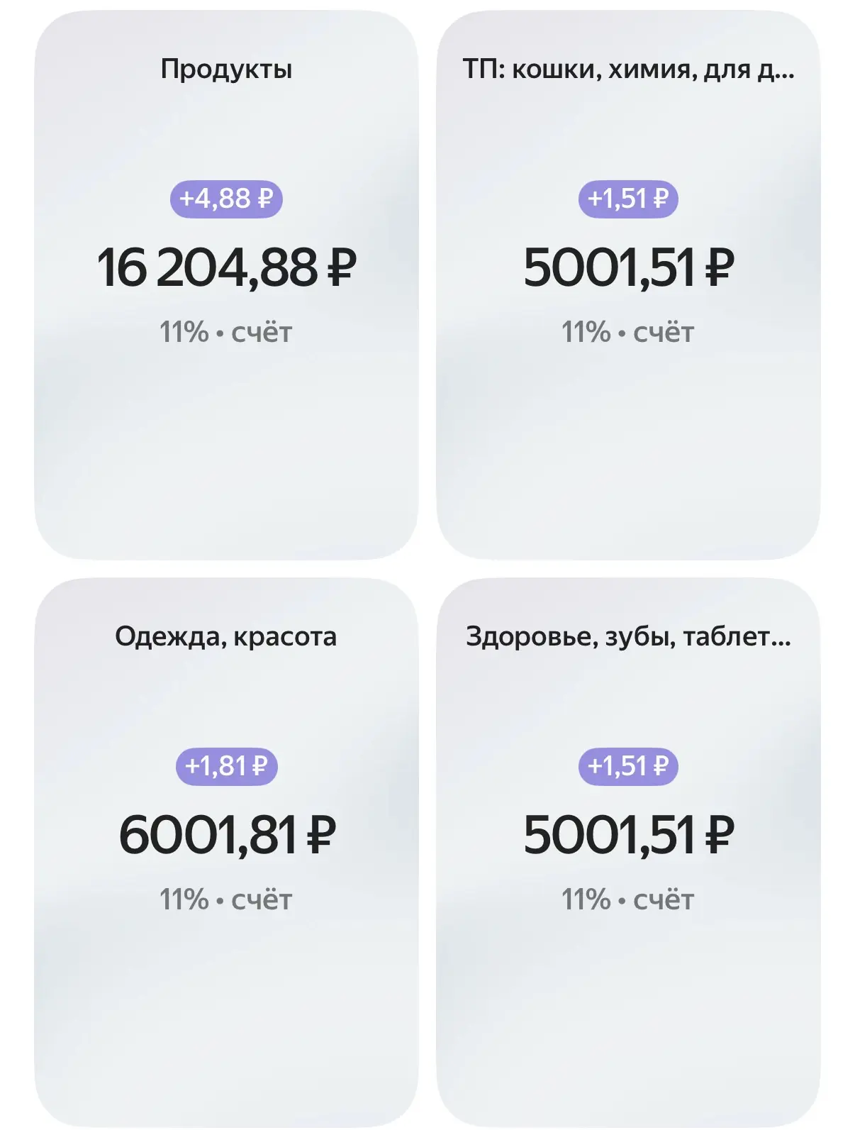 Распределяем зарплату 90 000 рублей

Я вернулась к системе конвертов. Это когда для каждой категории