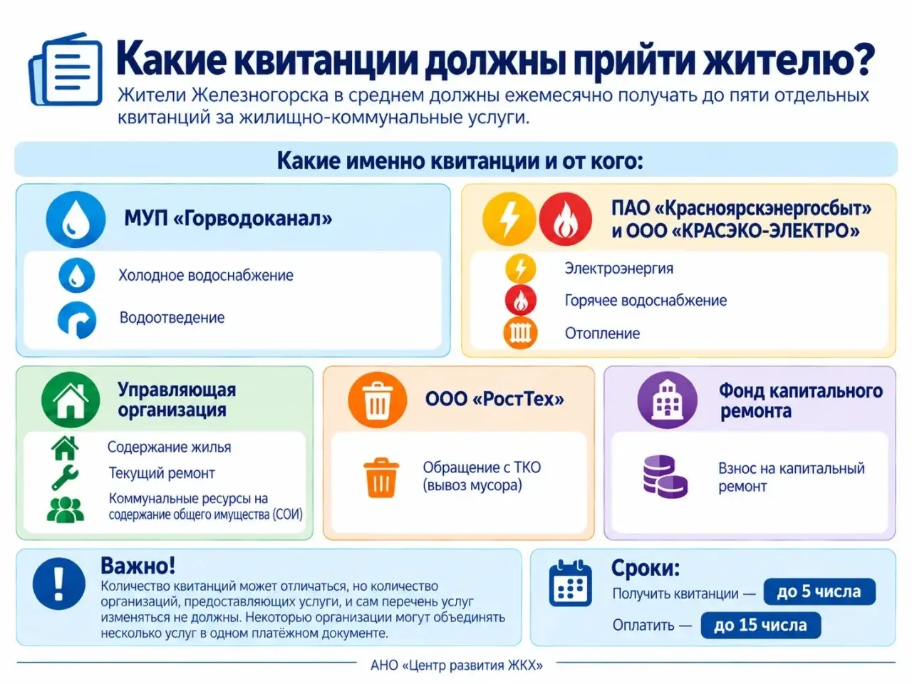 На часто задаваемые вопросы жителей Железногорска подготовили карточки с инфографикой. ...