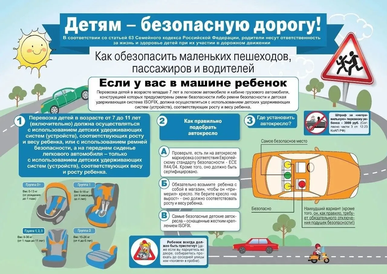 Профилактика ПДД!