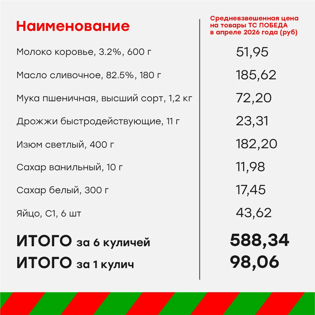 Сколько стоит испечь кулич дома?✨  В магазинах ПОБЕДА можно купить необходимые продукты для приготов