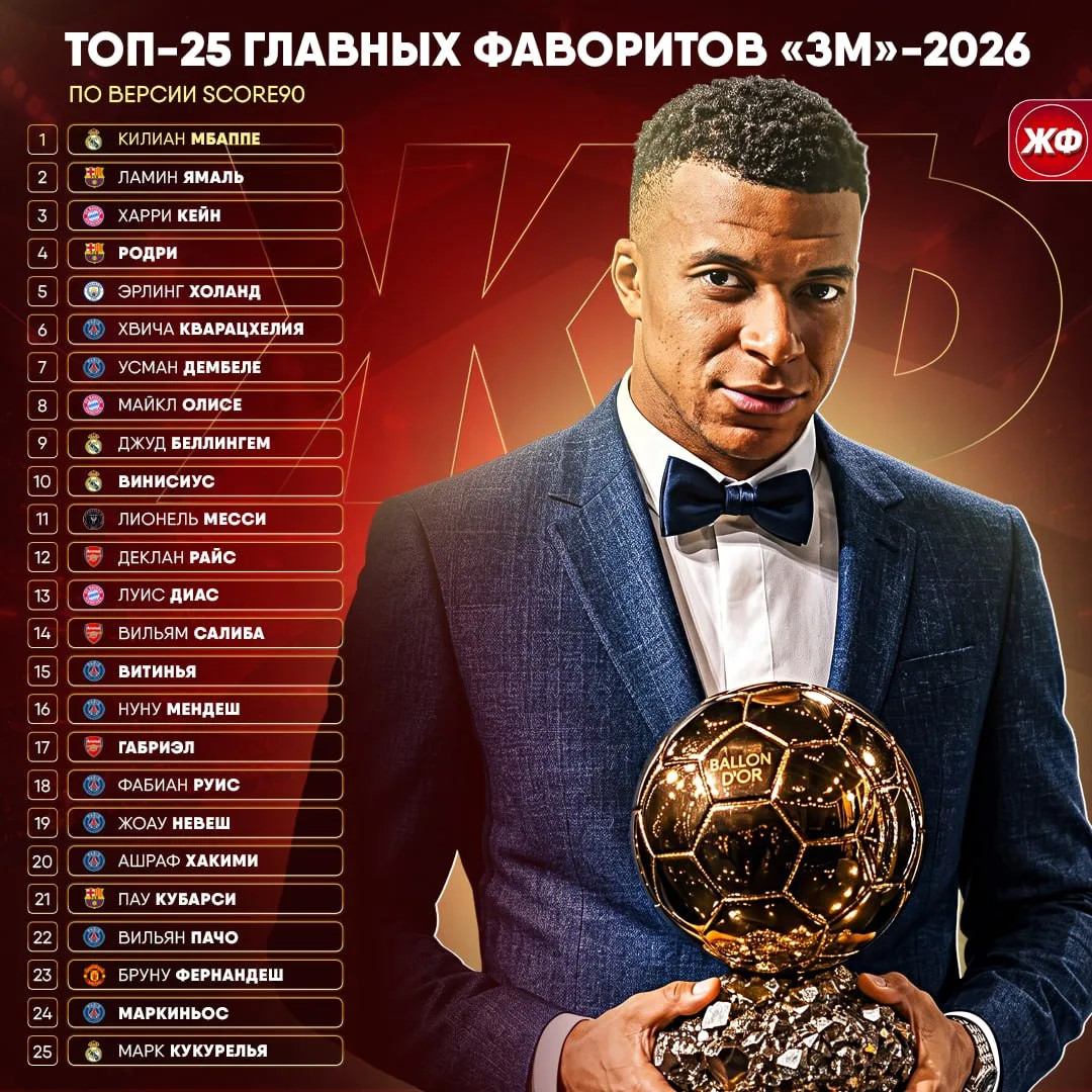 😮 МБАППЕ УЖЕ ОДНОЙ РУКОЙ ДЕРЖИТ ЗОЛОТОЙ МЯЧ-2026?!