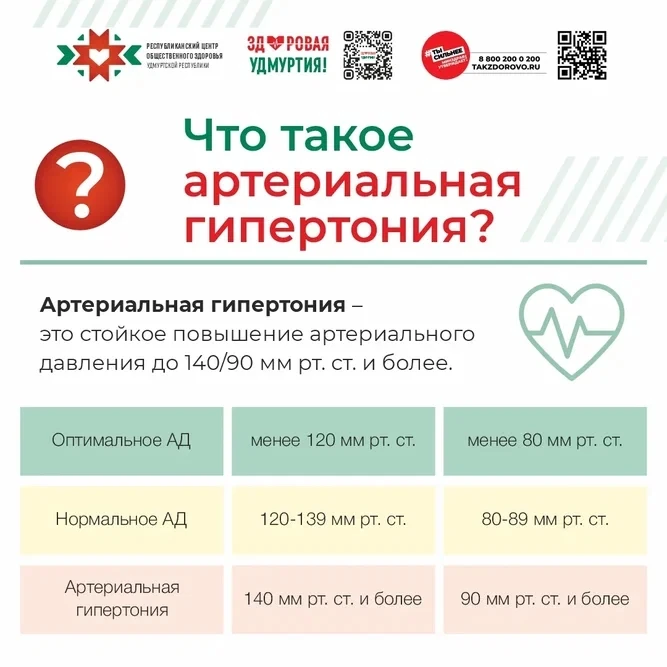 В рамках реализации Плана проведения региональных тематических