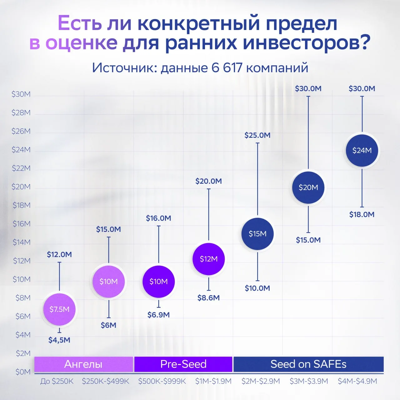 Успех раунда больше зависит от вас, чем от цифр бизнес-плана 🦄