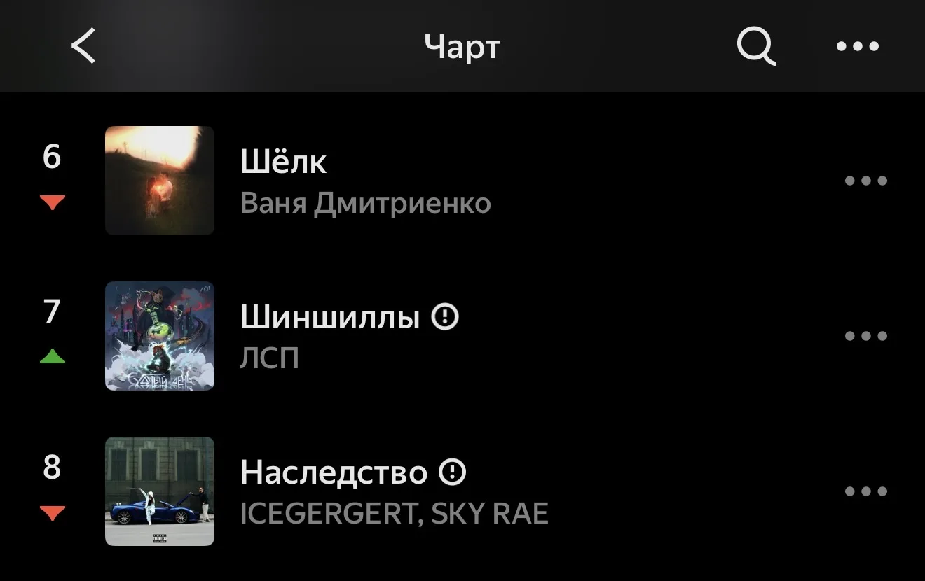 «Шиншиллы» на 7 месте в чарте Яндекс Музыки