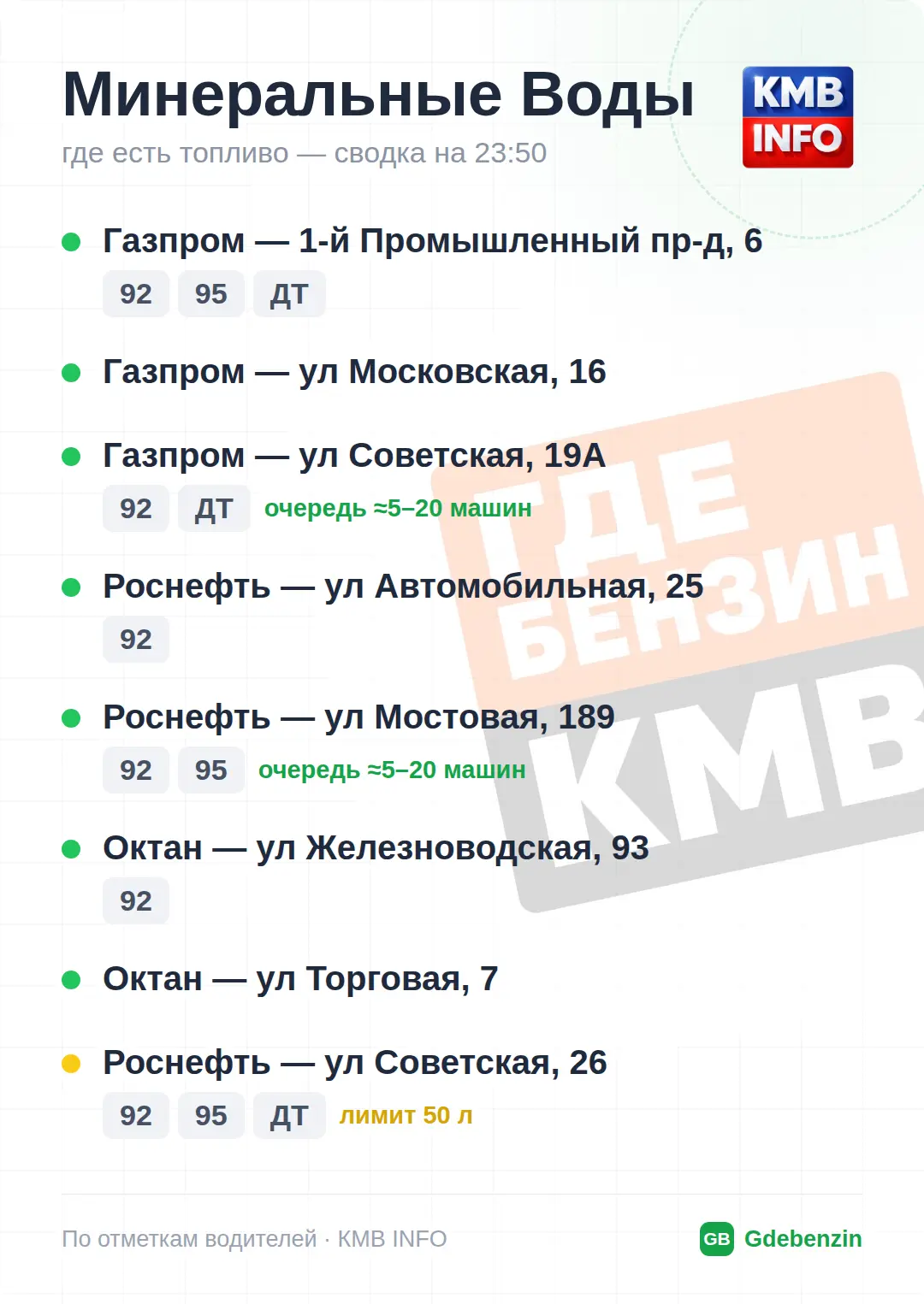 Изображение 7 к публикации «Где Бензин? ДТП • КМВ и Ставрополье • Пятигорск»