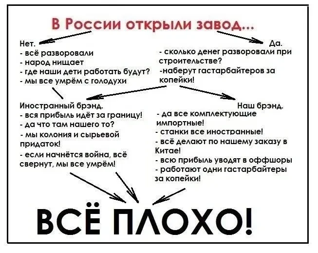 так и живем((