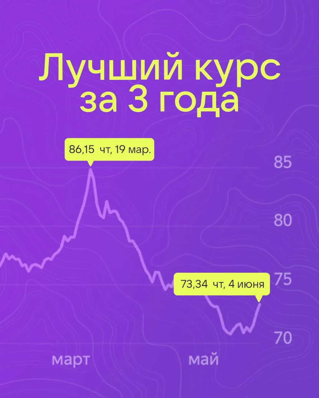 «Доллар упал — всё опять подоражает»