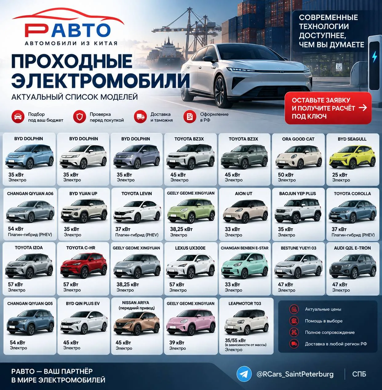 ⚡️ Проходные электромобили из Китая — подборка РАвто