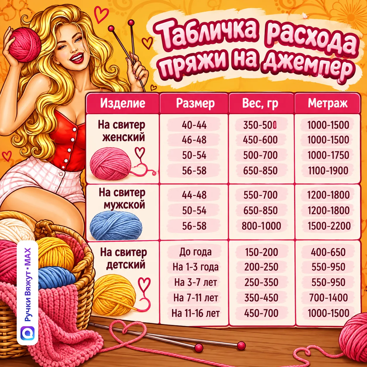 Табличка расхода пряжи на джемпер 👀