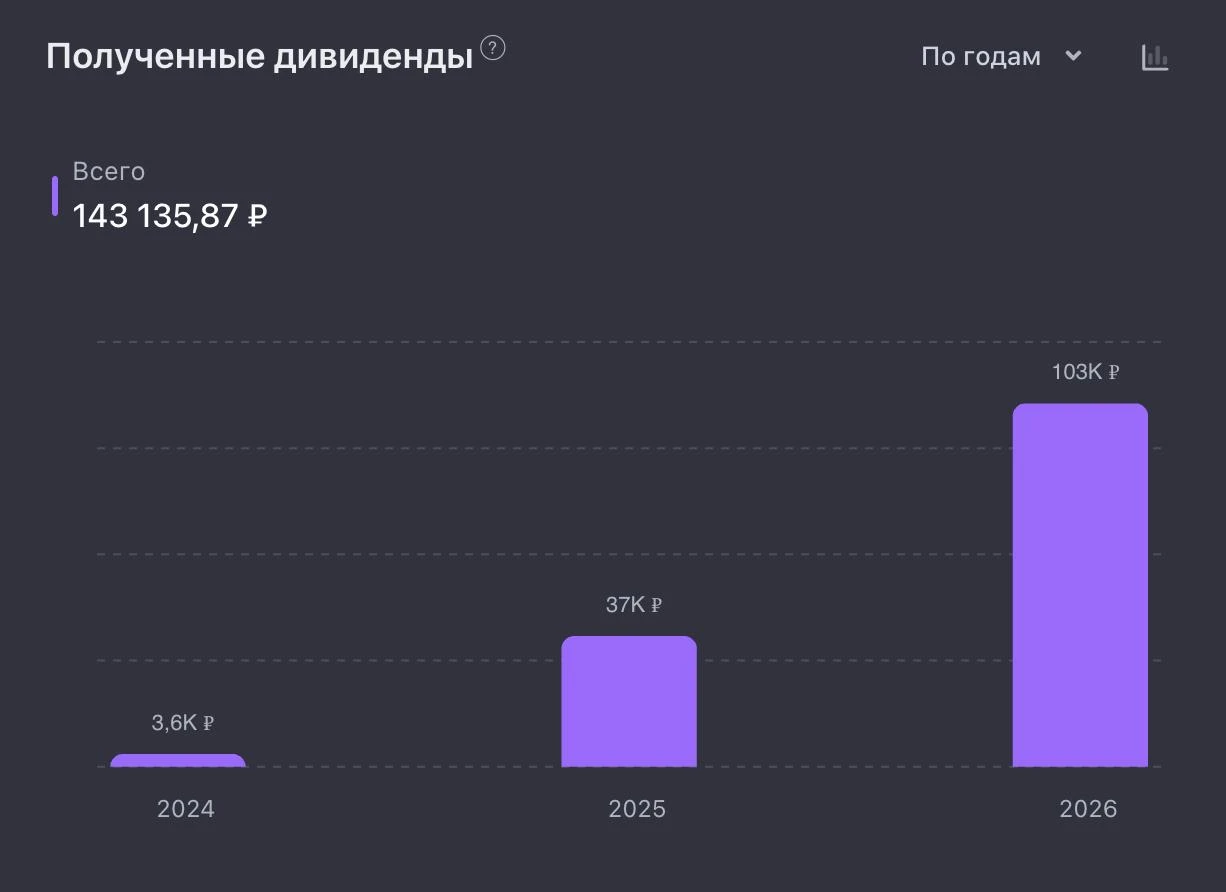 ОСНОВА: ЗАКУПКА 136
