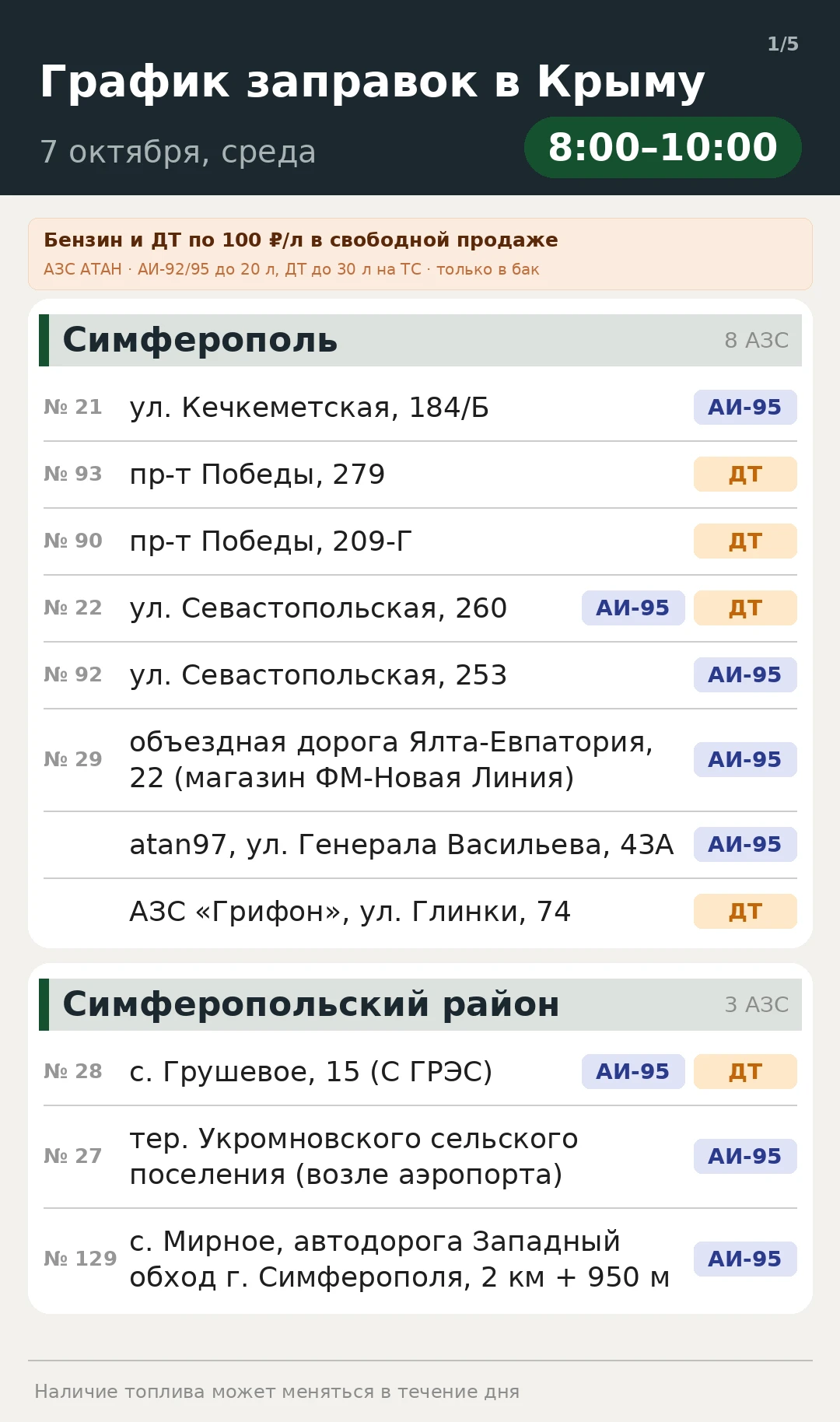 Сегодня, 7 октября с 8:00 до 10:00 бензин АИ-95 и дизель по — 100 руб./литр в свободной...