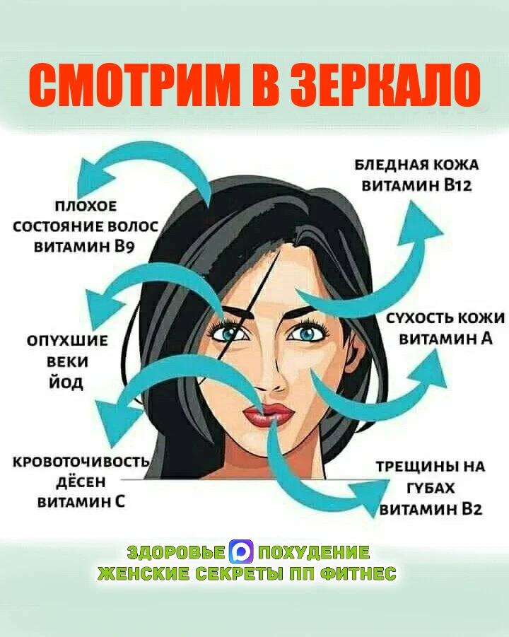 Женское Здоровье: Что Говорят Ваши Симптомы?  Смотрим в зеркало  Наше тело часто сигнализирует нам о