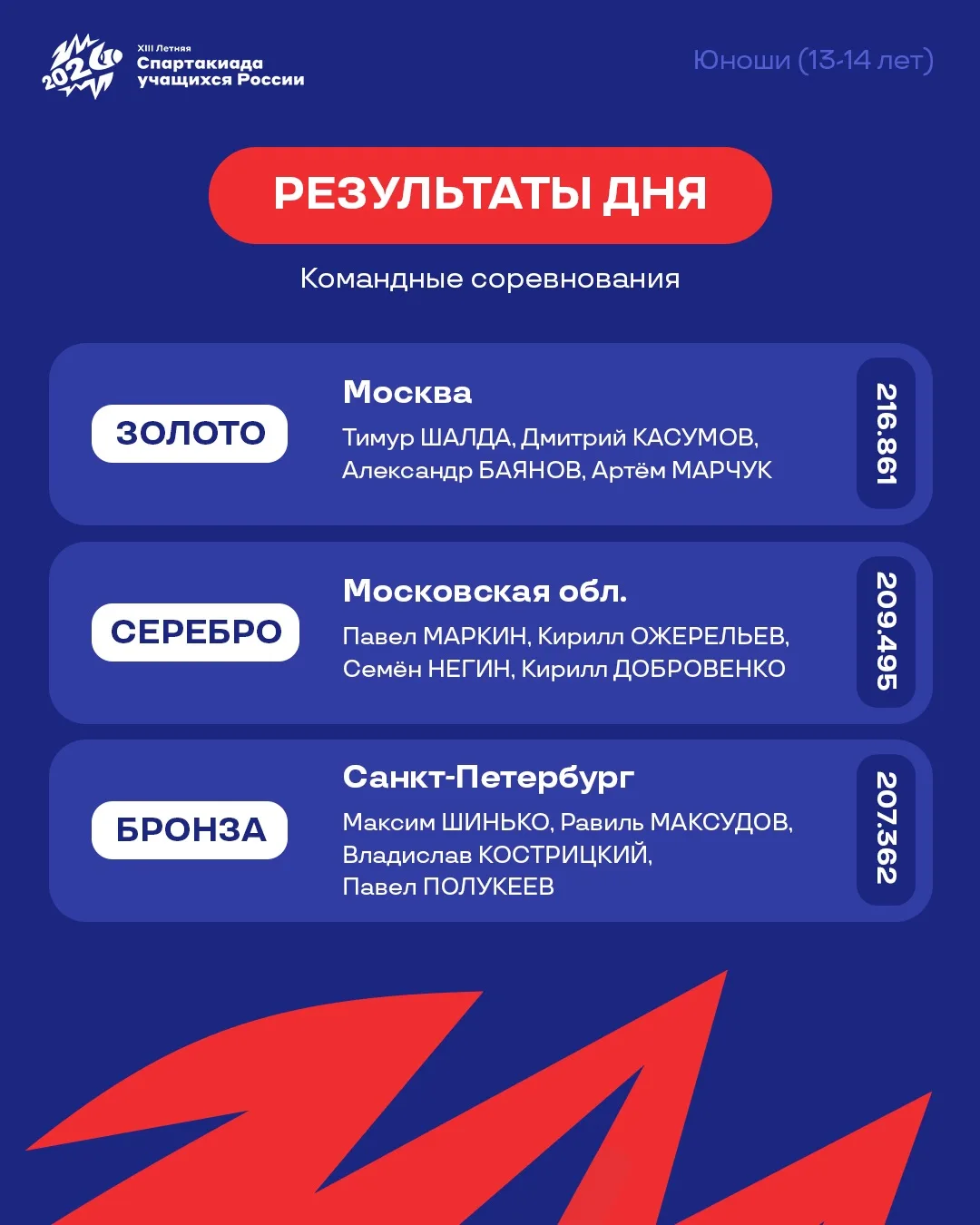 ✨Дома — с медалями и большими эмоциями