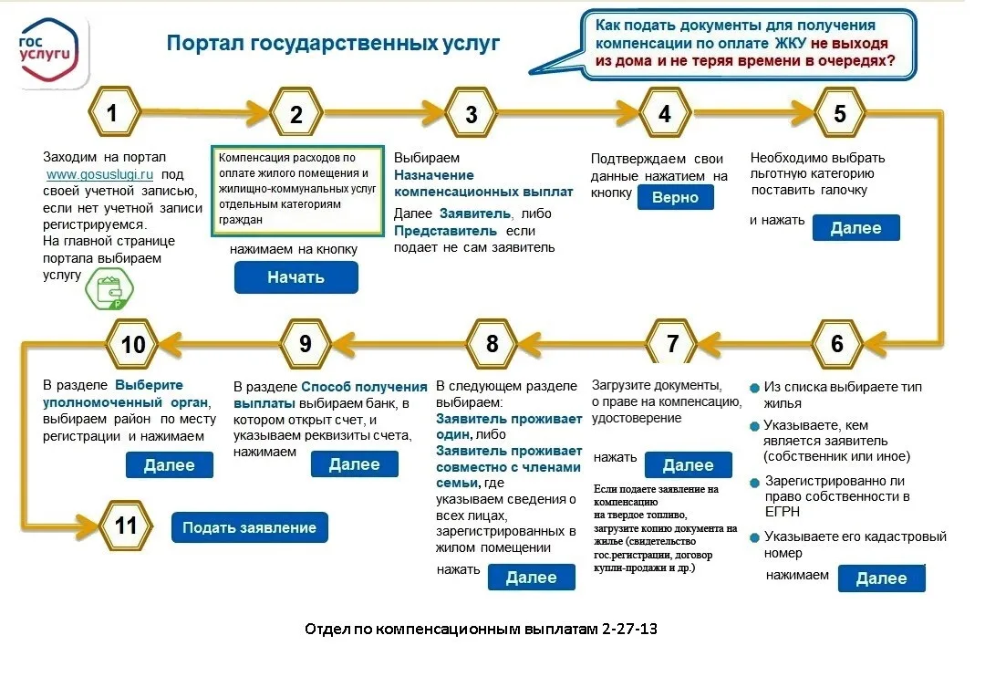 Информация для получателей компенсации расходов на оплату жилого помещения и коммунальн...