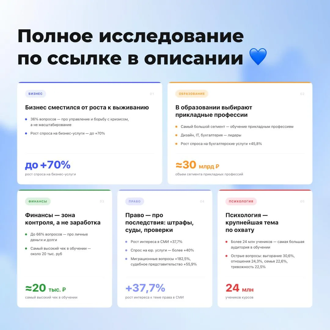 Все говорят про экономику внимания. А мы решили посмотреть на экономику экспертности вм...