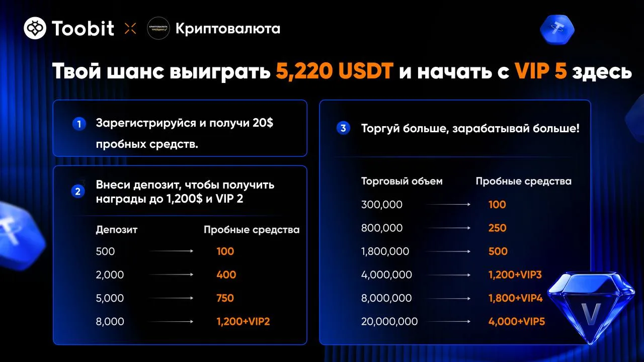 Забираем до 1200$ от TOOBIT✅