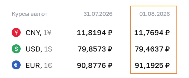 🇷🇺#fx #россия