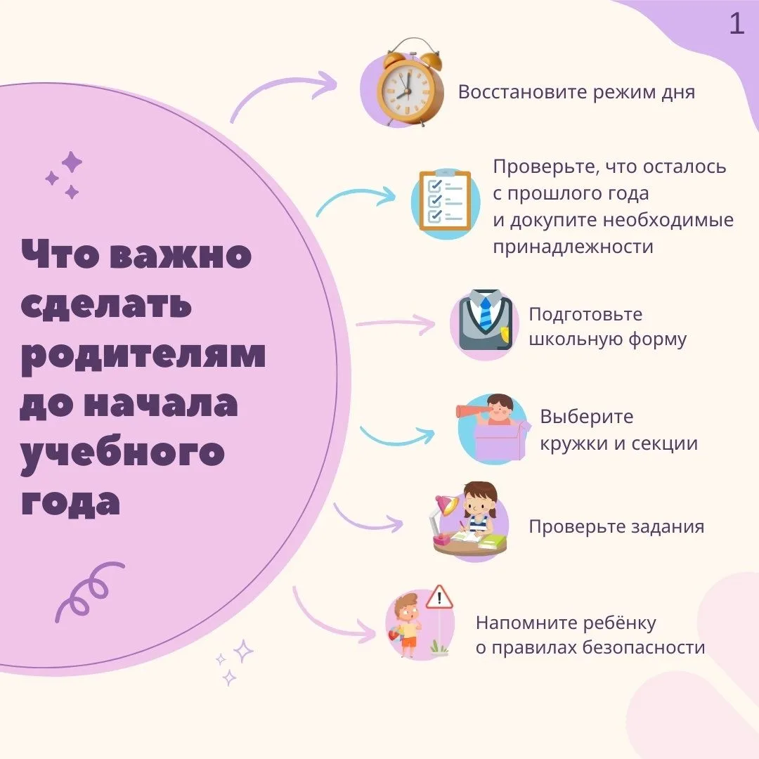 Подготовили памятку для родителей о том, что важно сделать до начала учебного года, что...