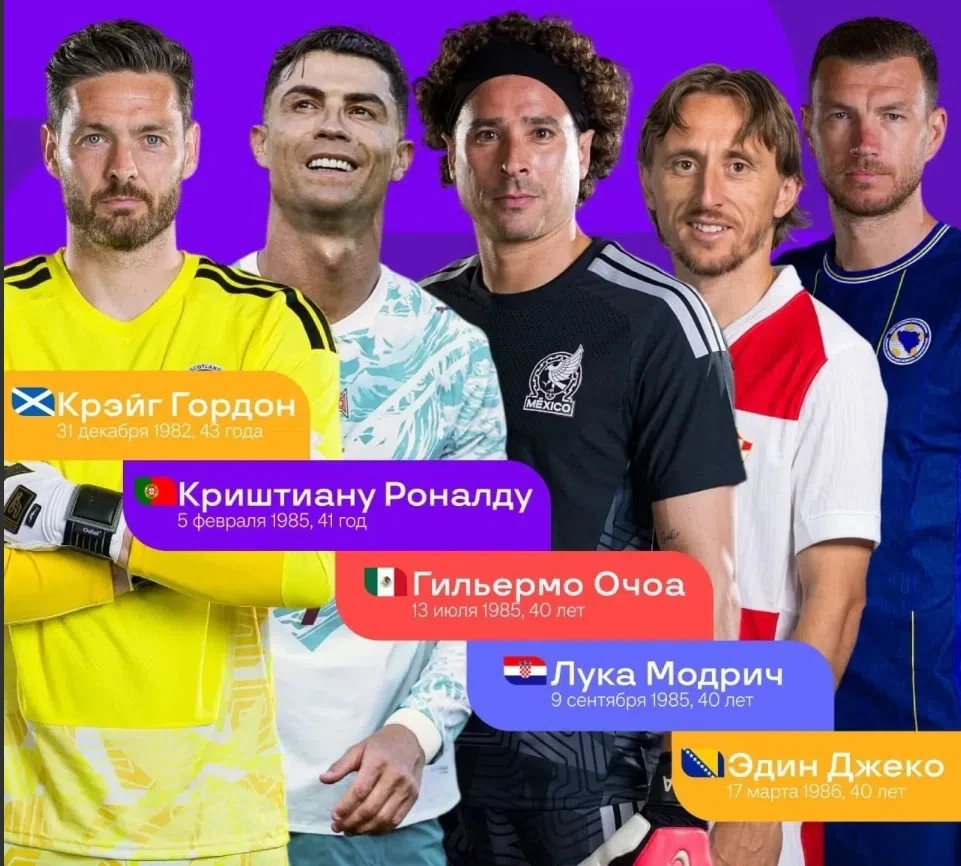 🌍 Рейтинг самых возрастных игроков на ЧМ-2026: