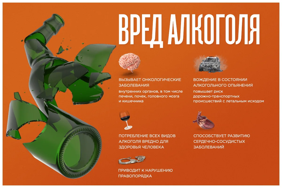 Вред алкоголя