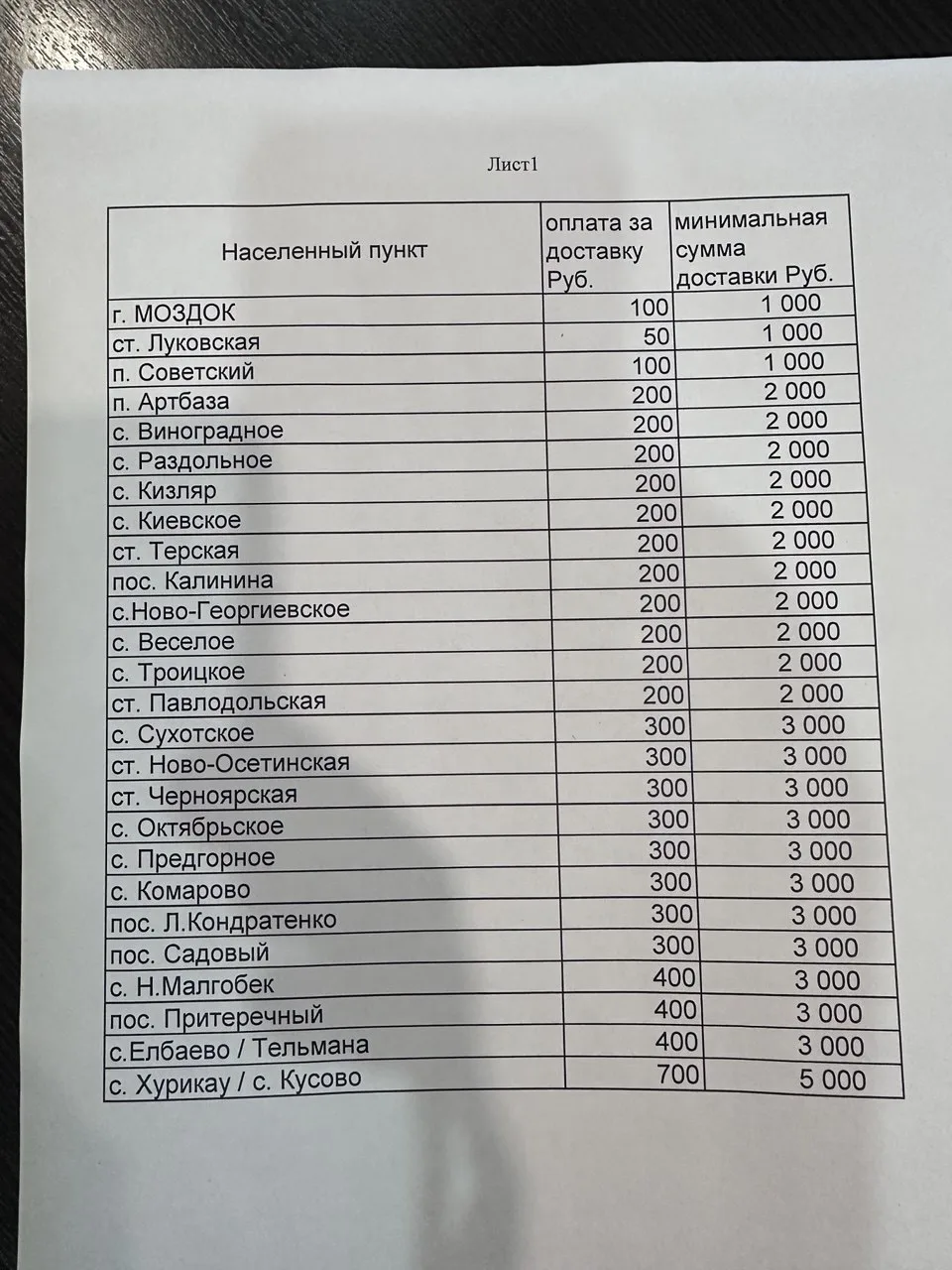 Уважаемые друзья, с 15 сентября 2026 года доставка продуктов по Моздокскому району буде...