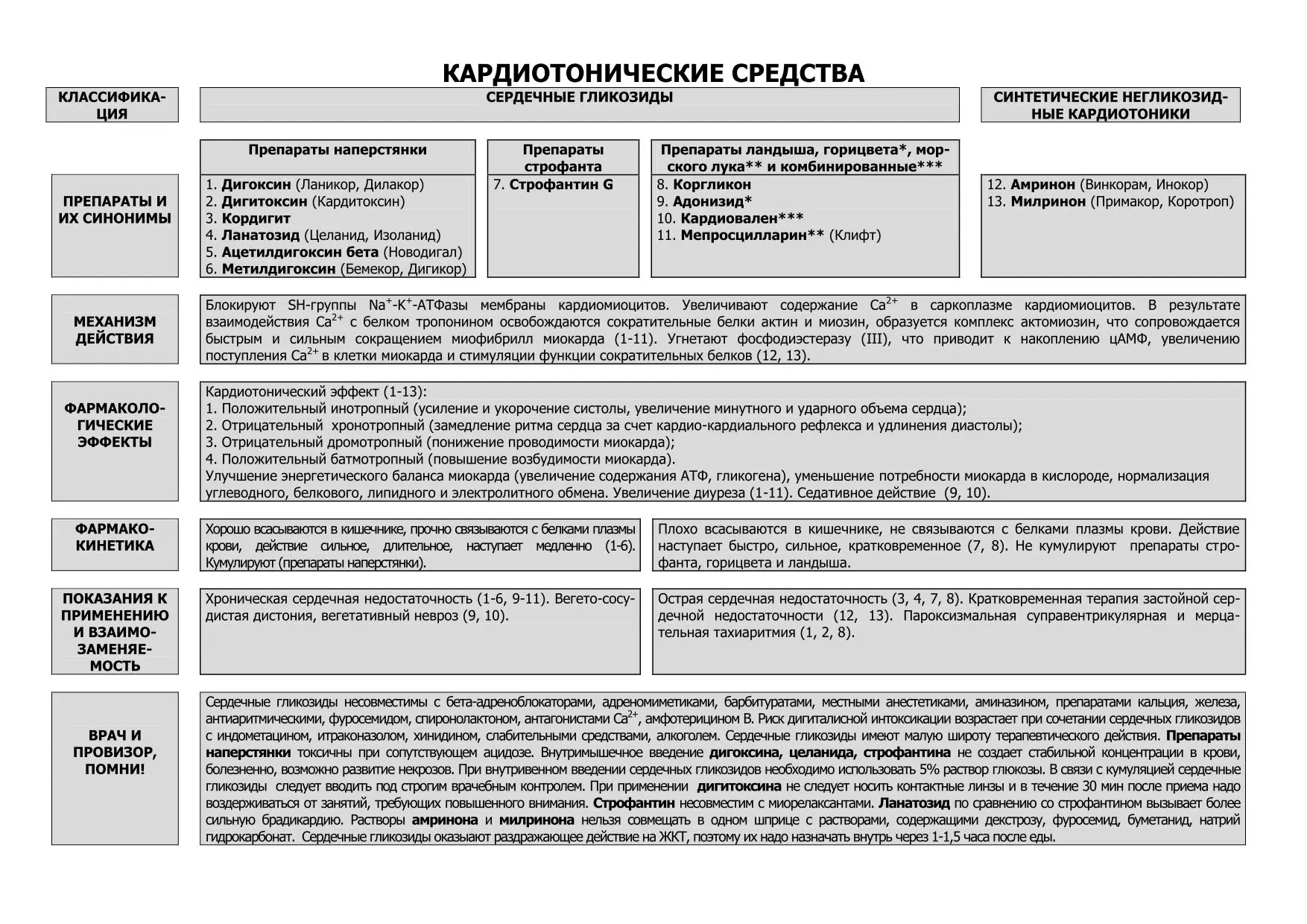Лекарственные средства, влияющие на сердечно-сосудистую систему