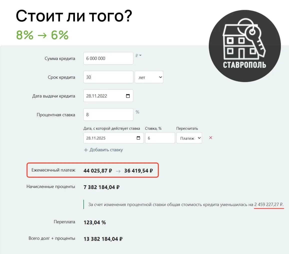 ❓ Родился ребенок. Стоит ли рефинансировать ипотеку?