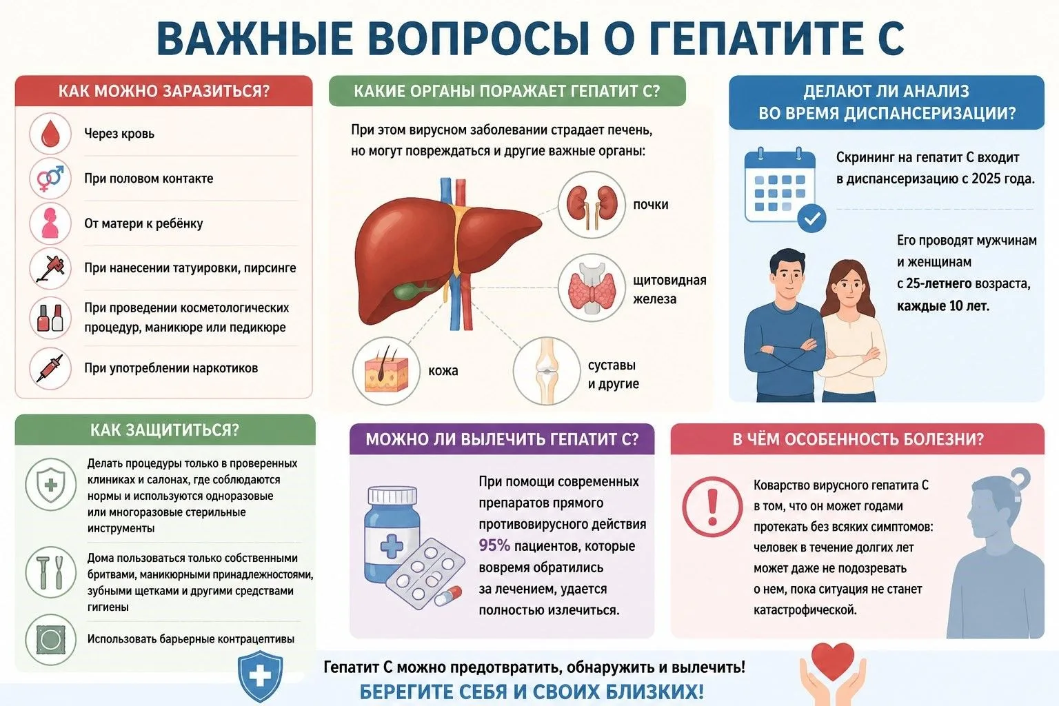 Важные вопросы о гепатите С