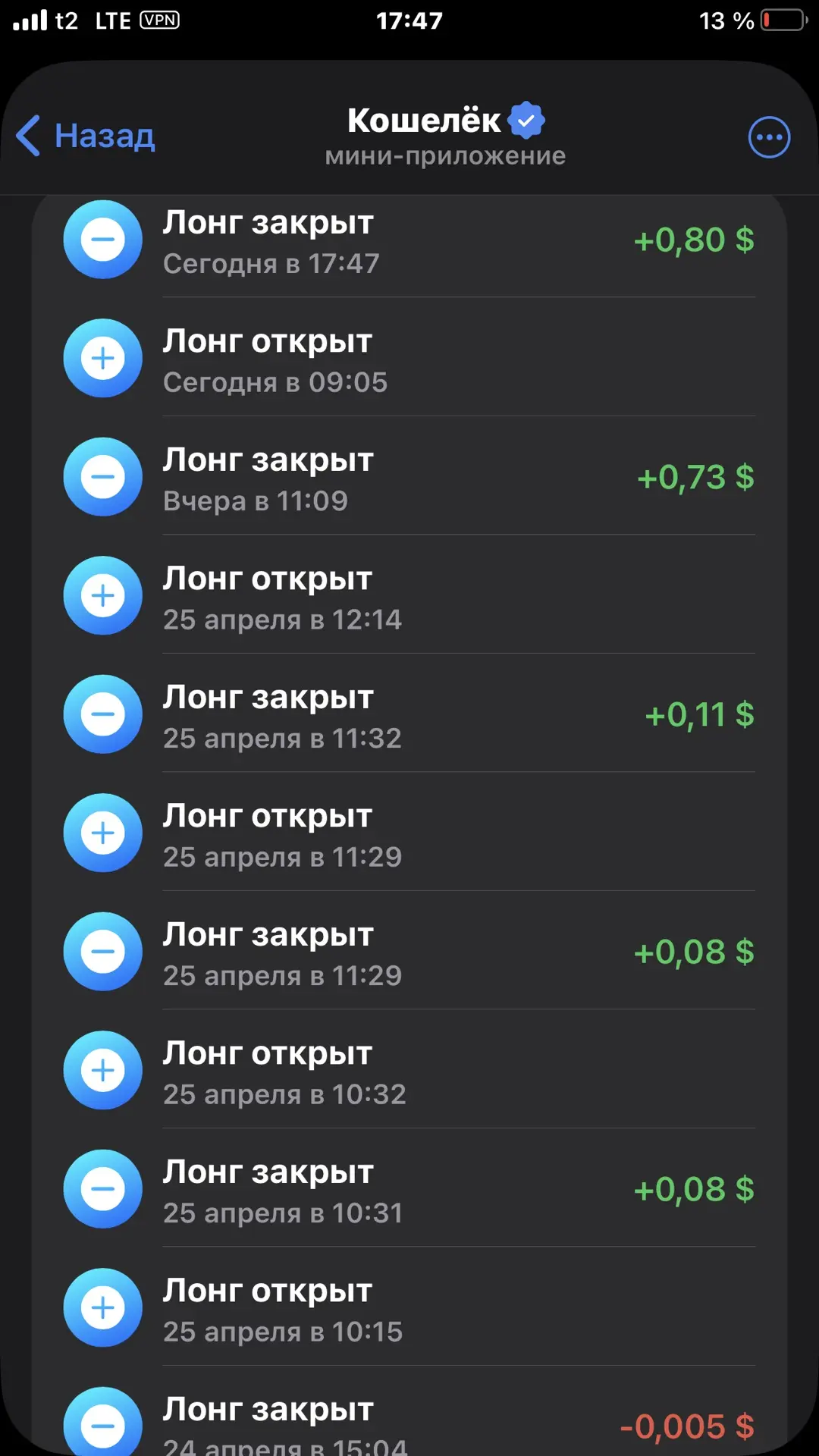 Дорогие друзья были сложности но мы их прошли есть результаты за пару дней