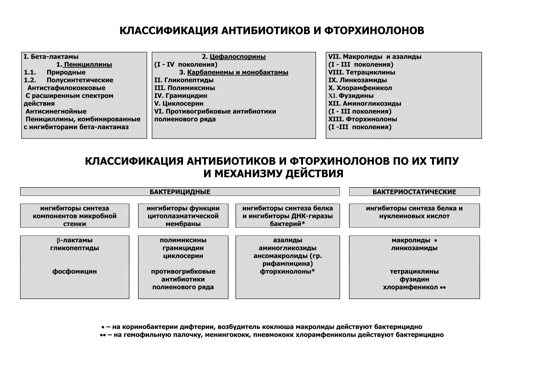 Антибиотики