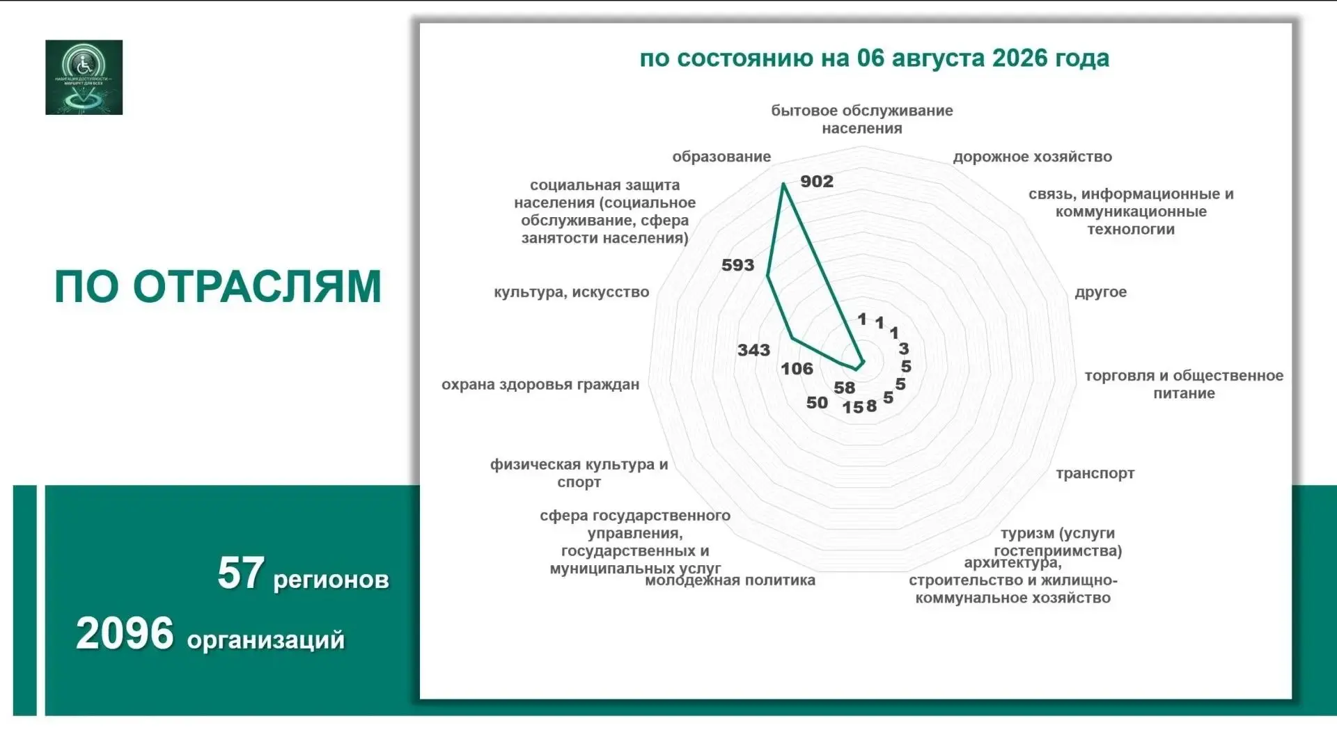Уважаемые коллеги, добрый день!